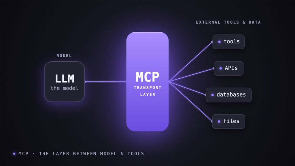 Building MCP Servers in Python 3